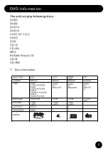 Preview for 7 page of Goodmans GDVD171X5 User Manual