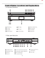 Preview for 7 page of Goodmans GDVD19SWS User Manual