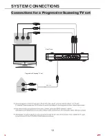 Preview for 16 page of Goodmans GDVD19SWS User Manual