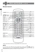 Preview for 12 page of Goodmans GDVD301R User Manual