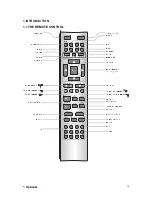 Предварительный просмотр 14 страницы Goodmans GDVD306R Manual