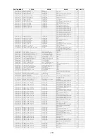 Предварительный просмотр 13 страницы Goodmans GDVX702 Service Manual