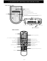 Предварительный просмотр 2 страницы Goodmans GHC31PLL User Manual