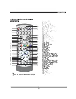 Предварительный просмотр 6 страницы Goodmans GLCD15DVD User Manual