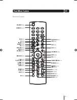 Preview for 7 page of Goodmans GMC1502WF User Manual