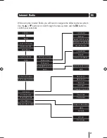 Preview for 21 page of Goodmans GMC1502WF User Manual