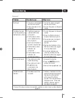 Preview for 55 page of Goodmans GMC1502WF User Manual