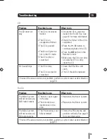 Preview for 59 page of Goodmans GMC1502WF User Manual