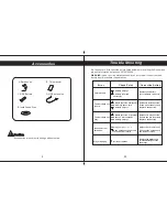 Предварительный просмотр 5 страницы Goodmans GMP31000 Instruction Manual