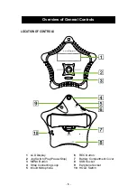 Preview for 6 page of Goodmans GMP31M2 Instruction Manual