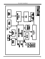 Preview for 19 page of Goodmans GMS880 Service Manual