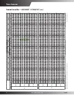 Preview for 6 page of Goodmans GSC10  s Product Specifications