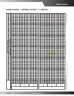 Preview for 9 page of Goodmans GSC10  s Product Specifications