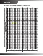 Предварительный просмотр 10 страницы Goodmans GSC10  s Product Specifications