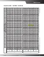 Предварительный просмотр 11 страницы Goodmans GSC10  s Product Specifications