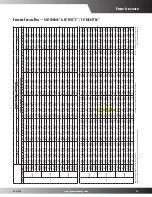 Предварительный просмотр 13 страницы Goodmans GSC10  s Product Specifications