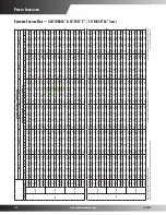 Предварительный просмотр 14 страницы Goodmans GSC10  s Product Specifications