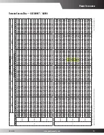 Предварительный просмотр 15 страницы Goodmans GSC10  s Product Specifications