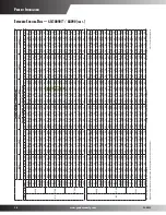 Предварительный просмотр 16 страницы Goodmans GSC10  s Product Specifications