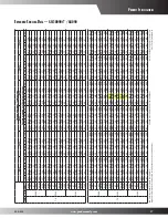 Preview for 17 page of Goodmans GSC10  s Product Specifications