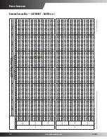 Preview for 18 page of Goodmans GSC10  s Product Specifications