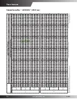 Preview for 20 page of Goodmans GSC10  s Product Specifications