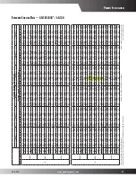 Preview for 21 page of Goodmans GSC10  s Product Specifications