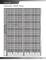 Preview for 22 page of Goodmans GSC10  s Product Specifications