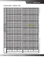 Preview for 23 page of Goodmans GSC10  s Product Specifications