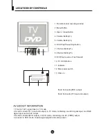 Preview for 7 page of Goodmans GTV51N16DVD User Manual