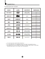 Preview for 33 page of Goodmans GTV51N16DVD User Manual