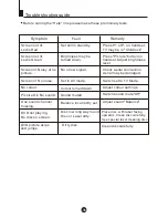 Preview for 36 page of Goodmans GTV51N16DVD User Manual