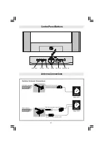 Предварительный просмотр 6 страницы Goodmans GTV76W3 User Manual