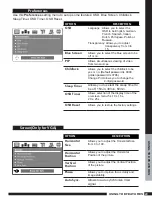 Предварительный просмотр 30 страницы Goodmans GTVL32W17HDF Instruction Manual