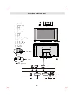 Предварительный просмотр 4 страницы Goodmans GTVL32W8HD User Manual