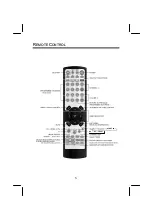 Предварительный просмотр 8 страницы Goodmans GTVL42W15HD User Manual