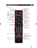 Preview for 5 page of Goodmans GV101YRH Series User Manual