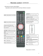 Предварительный просмотр 9 страницы Goodmans GVLEDHD39DVDI User Manual