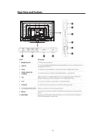 Предварительный просмотр 7 страницы Goodmans GVLEDHD50 User Manual