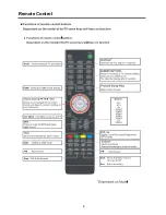 Предварительный просмотр 9 страницы Goodmans GVLEDHD50 User Manual