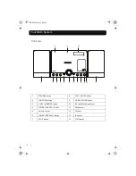 Preview for 4 page of Goodmans IPHONE MICRO1468I Instruction Manual