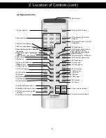 Предварительный просмотр 12 страницы Goodmans Micro 1990 DVDF Instruction Manual