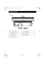 Предварительный просмотр 5 страницы Goodmans MICRO1467I Instruction Manual