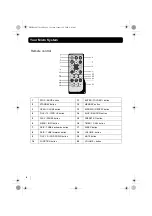 Предварительный просмотр 6 страницы Goodmans MICRO1467I Instruction Manual