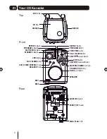 Предварительный просмотр 4 страницы Goodmans XB4CDGX User Manual