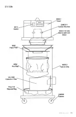 Preview for 11 page of Goodway EV-30H Operating And Maintenance Instructions Manual