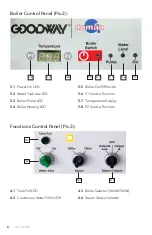 Preview for 6 page of Goodway GVC-72000 Operating And Maintenance Instructions Manual