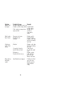 Предварительный просмотр 32 страницы Goodway HPW-1000 Operating And Maintenance Instructions Manual