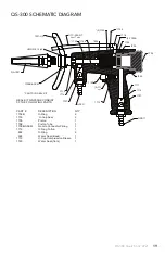 Предварительный просмотр 19 страницы Goodway QUICK SHOT QS-300 Operating And Maintenance Instructions Manual