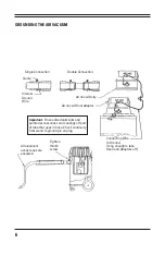 Preview for 8 page of Goodway SOOT-VAC AV-1200 Operating & Maintenance Instructions